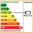 CALAS Diagnostics Immobiliers  Etiquette DPE