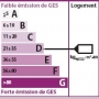 DIAGNOSTICS de Performance nergtique affich dans vos annonces. JHC